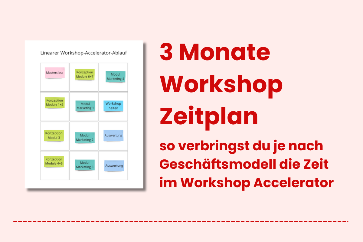 Zum Workshop in 12 Wochen: Der Workshop Accelerator im Detail